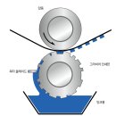동성Printing