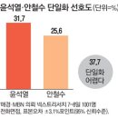 넥스트리 - 2386 | 넥스트리