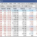 동신애드