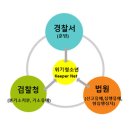 '키퍼둥지'탄생, '위기청소년 회복'이라는 사회적 가치 실현 이미지