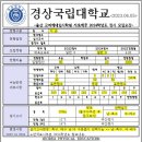 2024학년도 정시 "가군" 체육교육과 전형계획 이미지