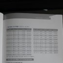 영종114공인중개사사무소 이미지
