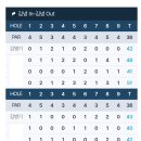 아난티클럽제주CC | 초여름 날씨의 아난티 클럽 제주 김녕 코스 라운딩 후기