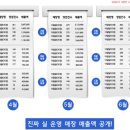 더달달무인아이스크림