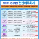 둔산전산세무회계직업전문학교