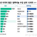 우리산업 이미지