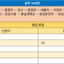하대삼거리~신원사 이미지