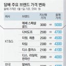 담배소매 이미지