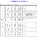 행정사사무소 온리유 이미지