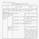 씨투엠수학학원