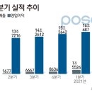 유진상조 - 1784 | 유진상조