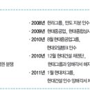 현대자동차공업사 주식회사 이미지