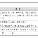 태양석유상사 이미지