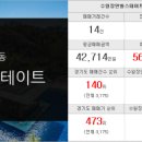 선경SK공인중개사사무소 이미지