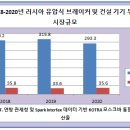 러시아 유압 브레이커와 건설 기계 부품 시장 이미지