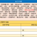 강경농업협동조합 이미지