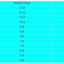 핀도래 인장강도~~~ 이미지