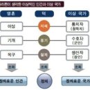 플라톤의 이상국가 교육과 이데아를 다시 생각해 보다 - 플라톤의 『국가론』 이미지