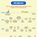 산호헬스 | 방콕 3박5일 패키지 여행 코스 추천 후기