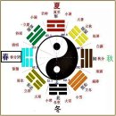 49괘 택화혁괘(澤火革卦, ䷰ )1. 總論총론 이미지