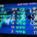 신곡최강태권도