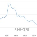(유)삼일