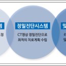 노블란트치과의원 이미지