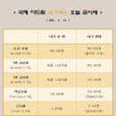 국제더드림 금거래소 이미지