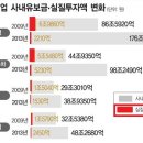 재벌개혁의 핵심은 '지배구조'의 정상화, 부패한 오너의 교체에 있다. 이미지