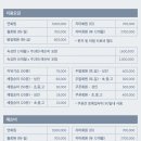 박실 | 부산 기장 승마연습장 &#39;박실승마장&#39; 후기1편