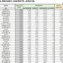 (주)양지종합건설 이미지