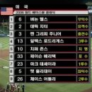 상대팀 라인업 전자 vs 후자 이미지