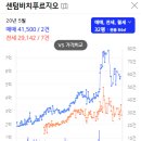 센텀비치푸르지오아파트 이미지