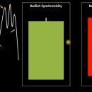 How Institutions Invest. Chart patterns 이미지