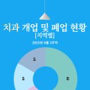 공군 제20전투비행단 항공의무대대 치과의원 네이버블로그