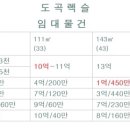 동부팰리스공인중개사사무소 이미지