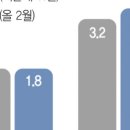 한국선진경제연구원