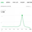 꽃고을광희