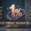일프로아카데미