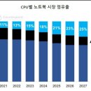 LAP PC 이미지
