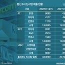 모두통신 이미지