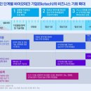 바이오테크(Biotech) 이미지