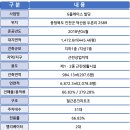 라라아이스크림 할인점 이미지