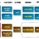 노인복지론 - 노인장기요양보험제도 이미지