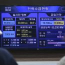 태양전력