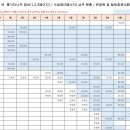 24년 11월 12일 현재 회비 및 수업료 입금 내역(취합중) 이미지