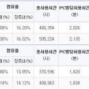 예감 피씨방 헤럴드경제