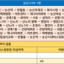 버스정류장-논산여상 이미지