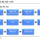 리노시스템산업 이미지