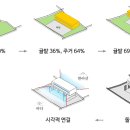 돌담집 - 서귀포시 표선백사로110번길 52 | 돌담집
